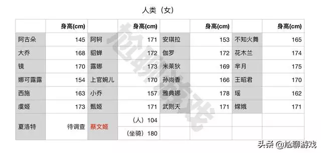 属羊女人喜欢的男人身高，属羊女人容易让男人喜欢吗