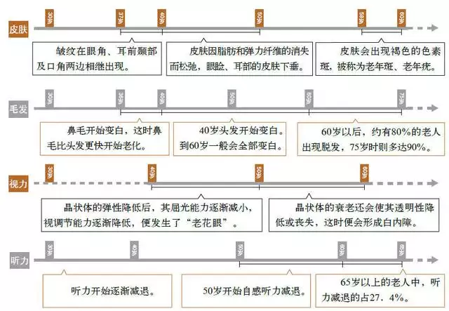 怎样算人的寿命最准，如何算自己的寿命