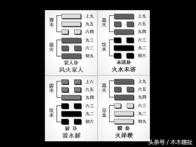 测近期事业运势，测一测自己事业方向