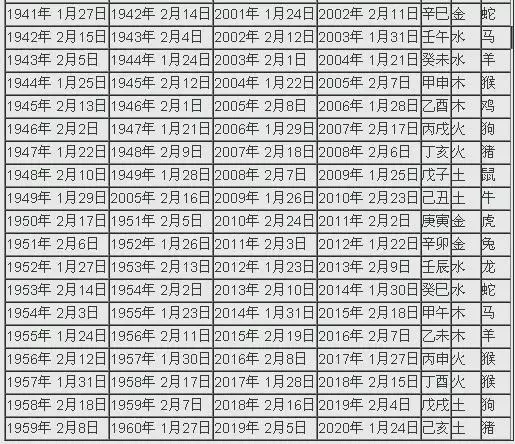 属相年份对照表，12属相顺序年龄表