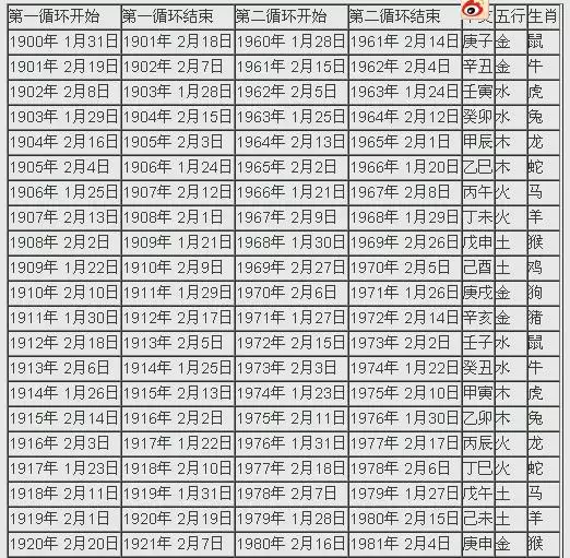 属相年份对照表，12属相顺序年龄表