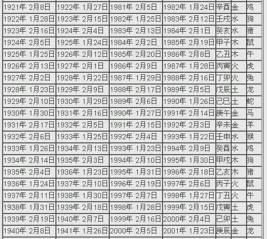 属相年份对照表，12属相顺序年龄表