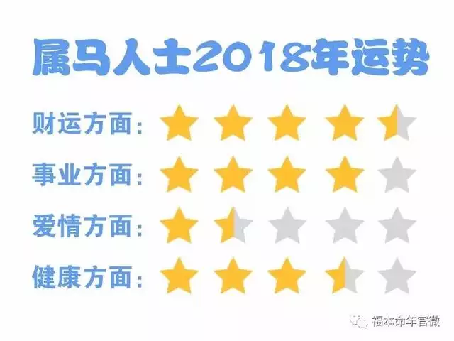 生肖马明年运势大全，马年出生的人2022 年运程