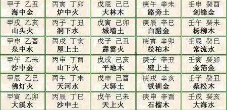 最准的八字合婚表，八字合婚男女宫命表