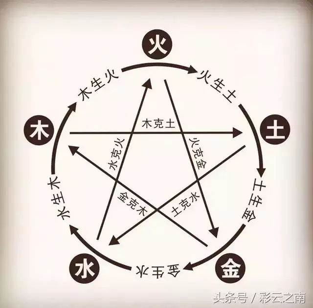 0年属狗穿什么颜色衣服旺财，属狗的吉祥数字和颜色"