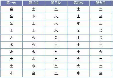 今年20岁属马是什么命，2002年属马2022年学业运势