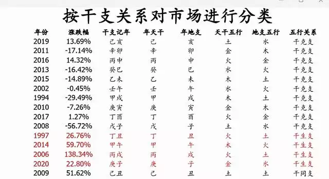 电脑算命免费2022，今年运势查询免费