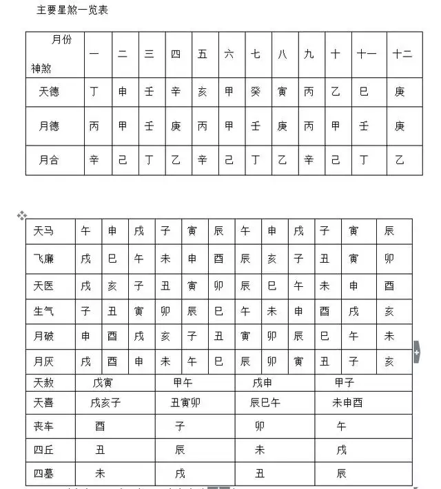 十二生肖相害相刑一览表，十二生肖相害相克图