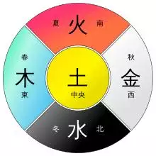 马字五行属金还是火，天字取名禁忌