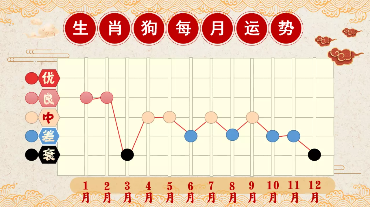 属狗2022年下半年运势详解，2022 属狗人全年运势1982