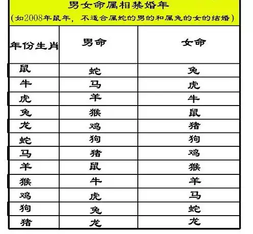 怎样计算两个人结婚的吉日，计算两个人的结婚日期