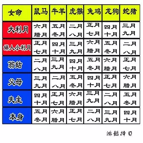 怎样计算两个人结婚的吉日，计算两个人的结婚日期