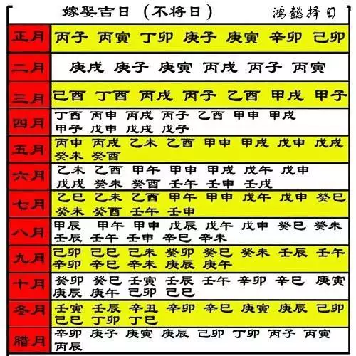 怎样计算两个人结婚的吉日，计算两个人的结婚日期