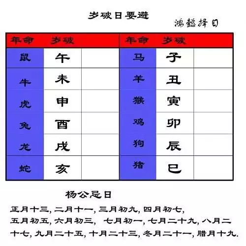 怎样计算两个人结婚的吉日，计算两个人的结婚日期