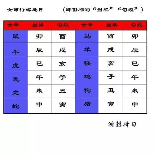 怎样计算两个人结婚的吉日，计算两个人的结婚日期