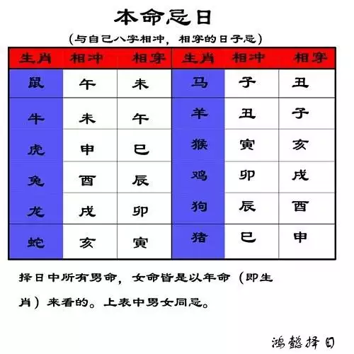 怎样计算两个人结婚的吉日，计算两个人的结婚日期