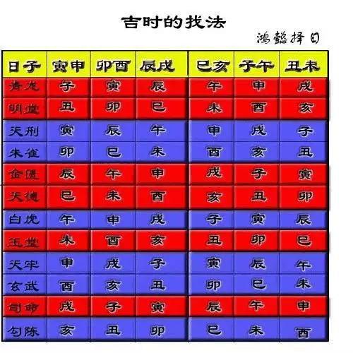 怎样计算两个人结婚的吉日，计算两个人的结婚日期