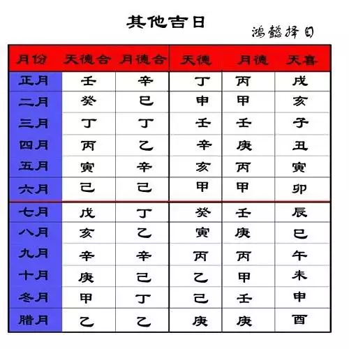 怎样计算两个人结婚的吉日，计算两个人的结婚日期