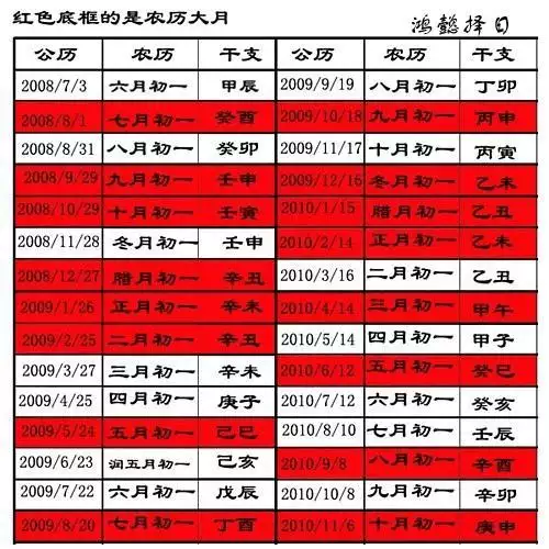 怎样计算两个人结婚的吉日，计算两个人的结婚日期