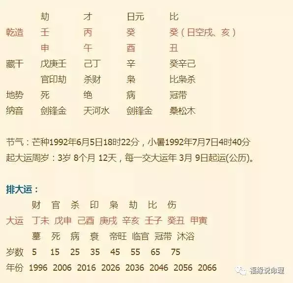 生辰八字怎么合婚，生辰八字测算免费