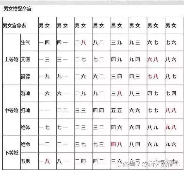 上中等婚姻是什么婚姻，八字合婚是啥意思