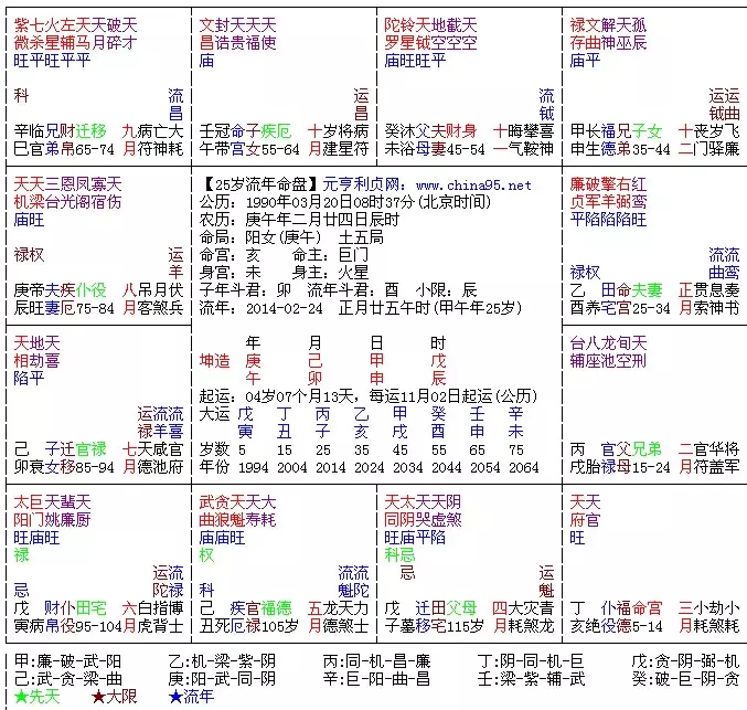 八字排盘看流年运势，八字排盘详解