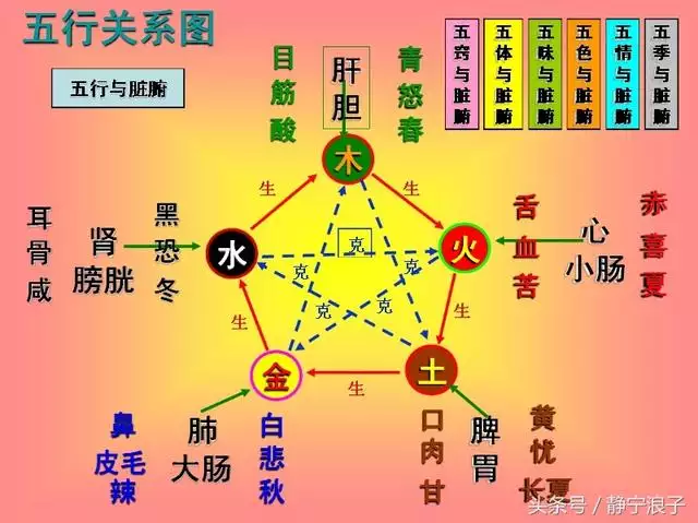 八字五行相克好不好，为什么五行相克不一定不好