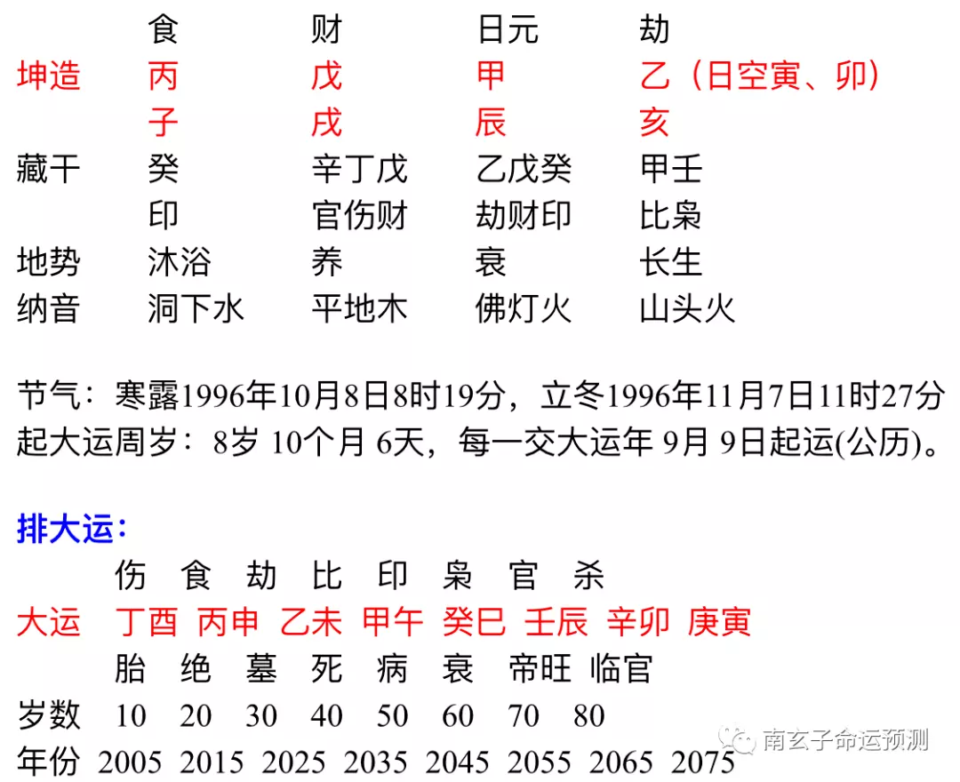 022年属马的适合结婚吗，属马2022