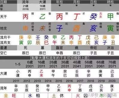 属马人在牛年运势如何，12生肖运势2022 年运势详解势详解