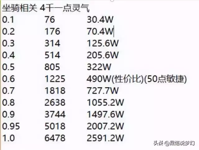 出生日期查五行缺啥计算器，出生年月日五行命表格