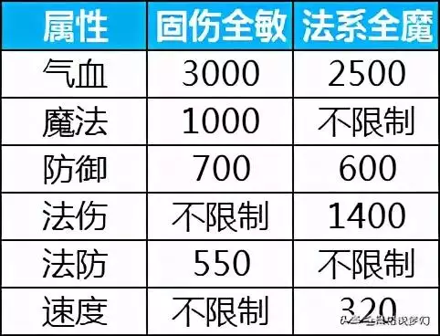 出生日期查五行缺啥计算器，出生年月日五行命表格