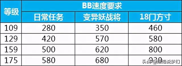 出生日期查五行缺啥计算器，出生年月日五行命表格