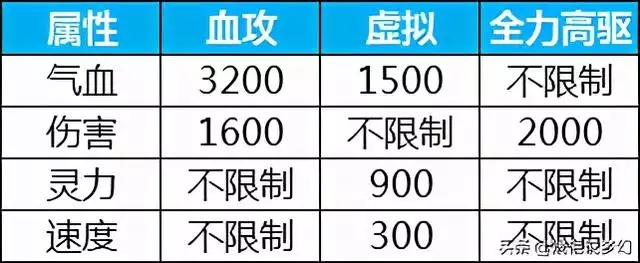 出生日期查五行缺啥计算器，出生年月日五行命表格