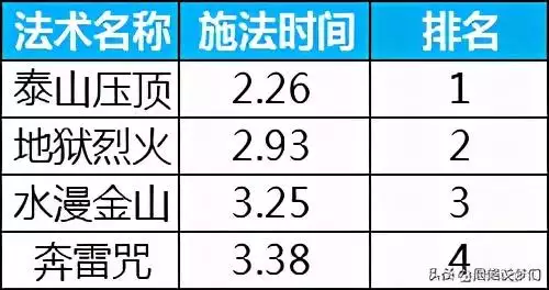 出生日期查五行缺啥计算器，出生年月日五行命表格