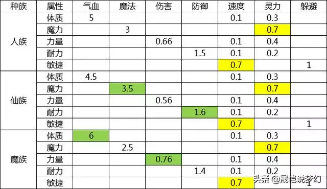 出生日期查五行缺啥计算器，出生年月日五行命表格