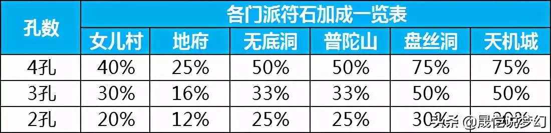 出生日期查五行缺啥计算器，出生年月日五行命表格