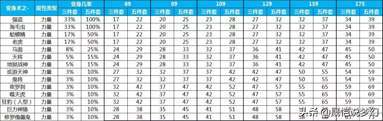 出生日期查五行缺啥计算器，出生年月日五行命表格