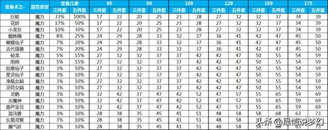 出生日期查五行缺啥计算器，出生年月日五行命表格