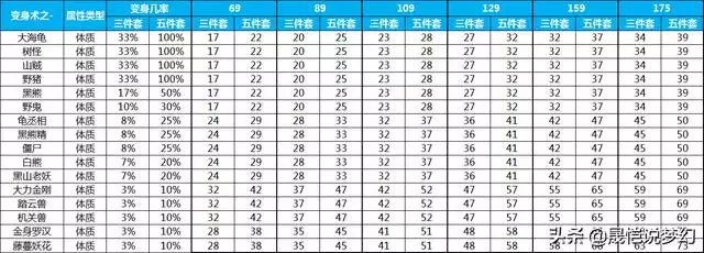 出生日期查五行缺啥计算器，出生年月日五行命表格