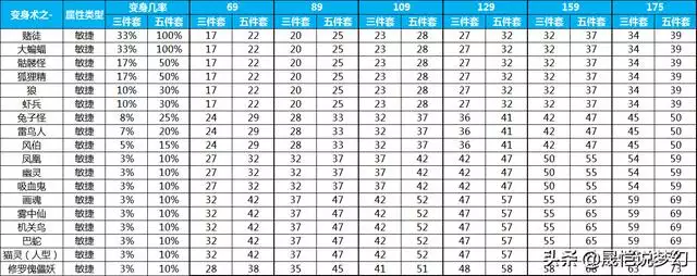 出生日期查五行缺啥计算器，出生年月日五行命表格