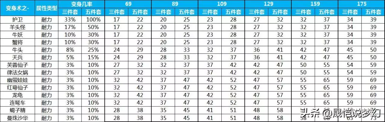 出生日期查五行缺啥计算器，出生年月日五行命表格