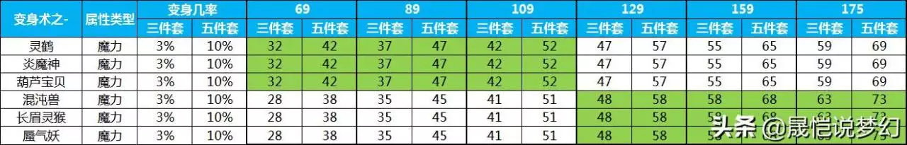 出生日期查五行缺啥计算器，出生年月日五行命表格