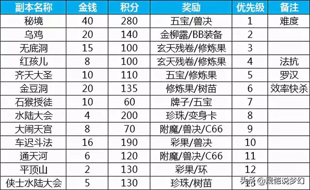 出生日期查五行缺啥计算器，出生年月日五行命表格