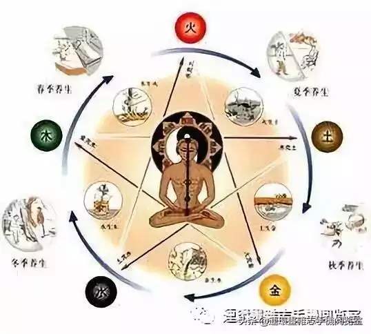 金木水火土年份查询表婚配，生肖金木水火土匹配表