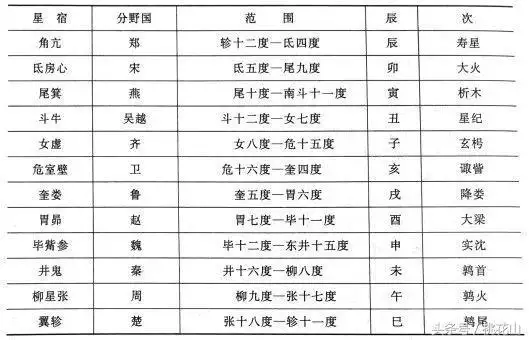 五行命格查询表，八字命理对照表