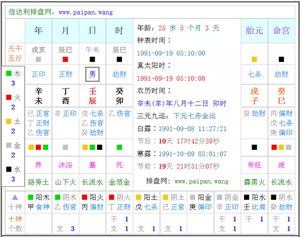 输入出生年月查五行取名，查出生日期查五行属性取名字