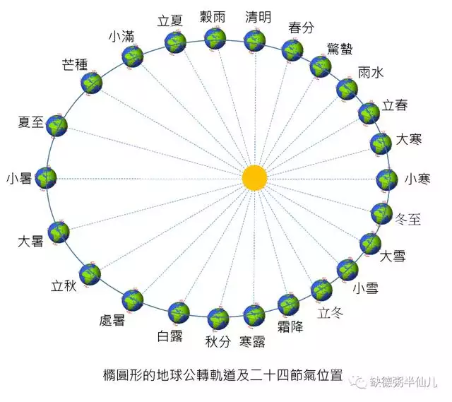 属马的是7几年的，属马的几年多大