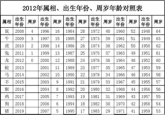 属羊的今年多大年龄了啊，属羊的今年多少岁2022 年