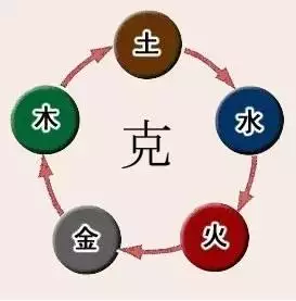 属性相生相克图，五行金木水火土命查询表