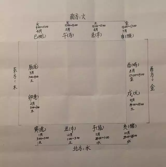 属性相生相克图，五行金木水火土命查询表